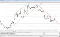FOMC Kararları ve Fed Başkanı Powell’ın Açıklamaları