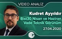 Bist30 Nisan ve Haziran Vade Teknik Görünüm / Kudret AYYILDIR