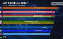 Dün 1.000 TL Ne Oldu?