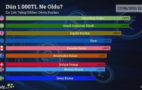 Dün 1.000 TL Ne Oldu?