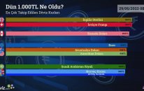 Dün 1.000 TL Ne Oldu?