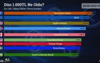 Dün 1.000 TL Ne Oldu?