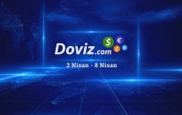 3 Nisan - 8 Nisan
