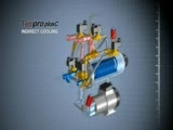 wittmann tempro plus c duo kalıp Şartlandırıcı