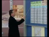 İktisada giriş video10 tam rekabet uygulamaları