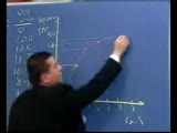 iktisada giriş video08 üretim ve maliyet uygulamal