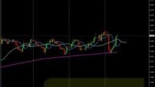 Forex islem stratejileri