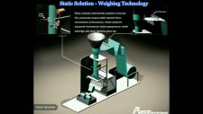 dikey ambalaj makinesinde statik uygulaması