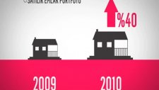 Hurriyetemlak.comun 5 Yılı