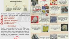 6. Sınıf Ülkemizin Kaynakları