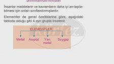 Periyodik Sistem Fen Dosyası