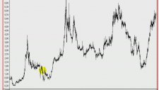 EW Elliot Wave, Elliot Dalga Teorisi Ders 1