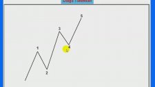 EW Elliot Wave, Elliot Dalga Teorisi Ders 2