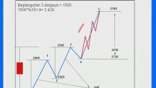 Ew Elliot Wave, Elliot Dalga Teorisi Ders 4