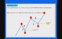 EW Elliot Wave, Elliot Dalga Teorisi Ders 5