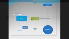 PLC İzle Öğren Eğitim Videosu