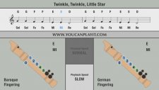 Twinkle twinkle little star Videoları Sayfa 2 Twinkle twinkle little star Videoları Sayfa 2