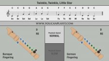 Blok Flüt - Okul Yolu - Twinkle Twinkle Little Star