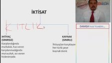 KPSS Dersleri İktisat Tanıtım
