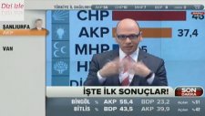 Yerel Seçim Sonuçlar