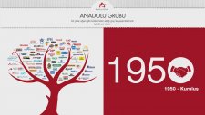 Anadolu Turu!