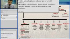 Kültür ve Uygarlık - Ders 5