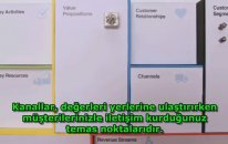 Girişimcilik -- İş Modeli Kanvası Açıklaması