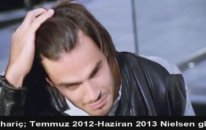 head&shoulders Dünyanın 1 Numarası Reklam Filmi v. 2