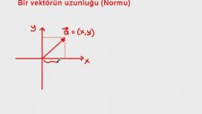 Ders Anlatımı - 10. Sınıf ve LYS için Vektörler 2