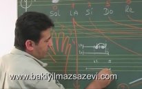 Saz Dersleri 12 - Si Bemol 2