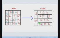 Html Dersleri 35 - Tablo Birleştirme 3