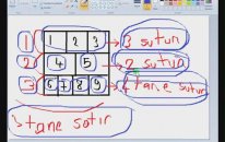 Html Dersleri 54 - İleri Düzey Çerçeveler 6