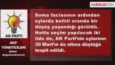 Ağrı ve Yalova Anketleri Erdoğan'ı Kızdırdı