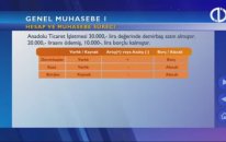 Açık Sınıf - Genel Muhasebe I 2-2 - TRT OKUL & AÖF