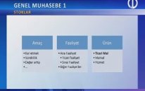 Açık Sınıf - Genel Muhasebe I 5-1 - TRT OKUL & AÖF