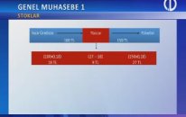 Açık Sınıf - Genel Muhasebe I 5-2 - TRT OKUL & AÖF
