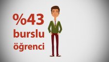 Bir Dünya Üniversitesi Hakkında Bi’ Dünya Bilgi