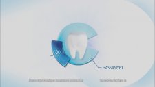Sensodyne Çok Yönlü Koruma - Reklam Filmi