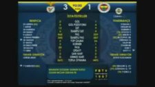 Benfica 3-1 Fenerbahçe FB Tv Spikerinin Sesi Kısıldı!
