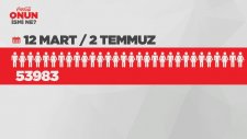 Bronz – Viral Proje / Ürün İletişimi - Dijital / D7a-0705