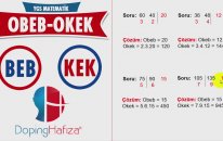 Doping Hafıza İle Ygs Matematik Obeb-Okek