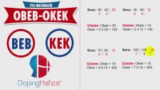 Doping Hafıza İle Ygs Matematik Obeb-Okek