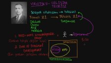 Vygotsky'nin Sosyokültürel Gelişim Teorisi