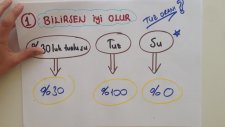 5 Dk'da Karışım Problemleri - Tonguc Akademi, Mehmet Tugutlu