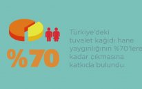 Selpak'tan mesajınız var!