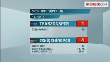Trabzonspor, Eskişehirspora 4-1 Yenildi