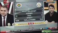 GS TV'de South Park Sessizliği - 3 (Fenerbahçe - Galatasaray)