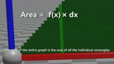 Mala Anlatır Gibi Anlatımlı Calculus
