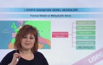 Fransız İhtilali ve Milliyetçilik Akımı Konu Anlatımı - YGS LYS | Lisego