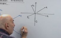 Noktasal Cisimlerin Dengesi (Denge Moment) Konu Anlatımı - YGS LYS | Lisego
